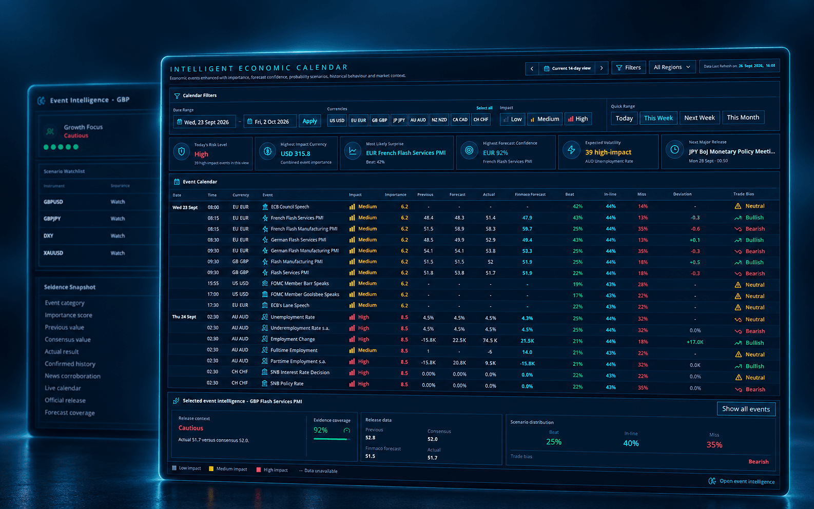 Finmaco Intelligent Economic Calendar with release context and event intelligence
