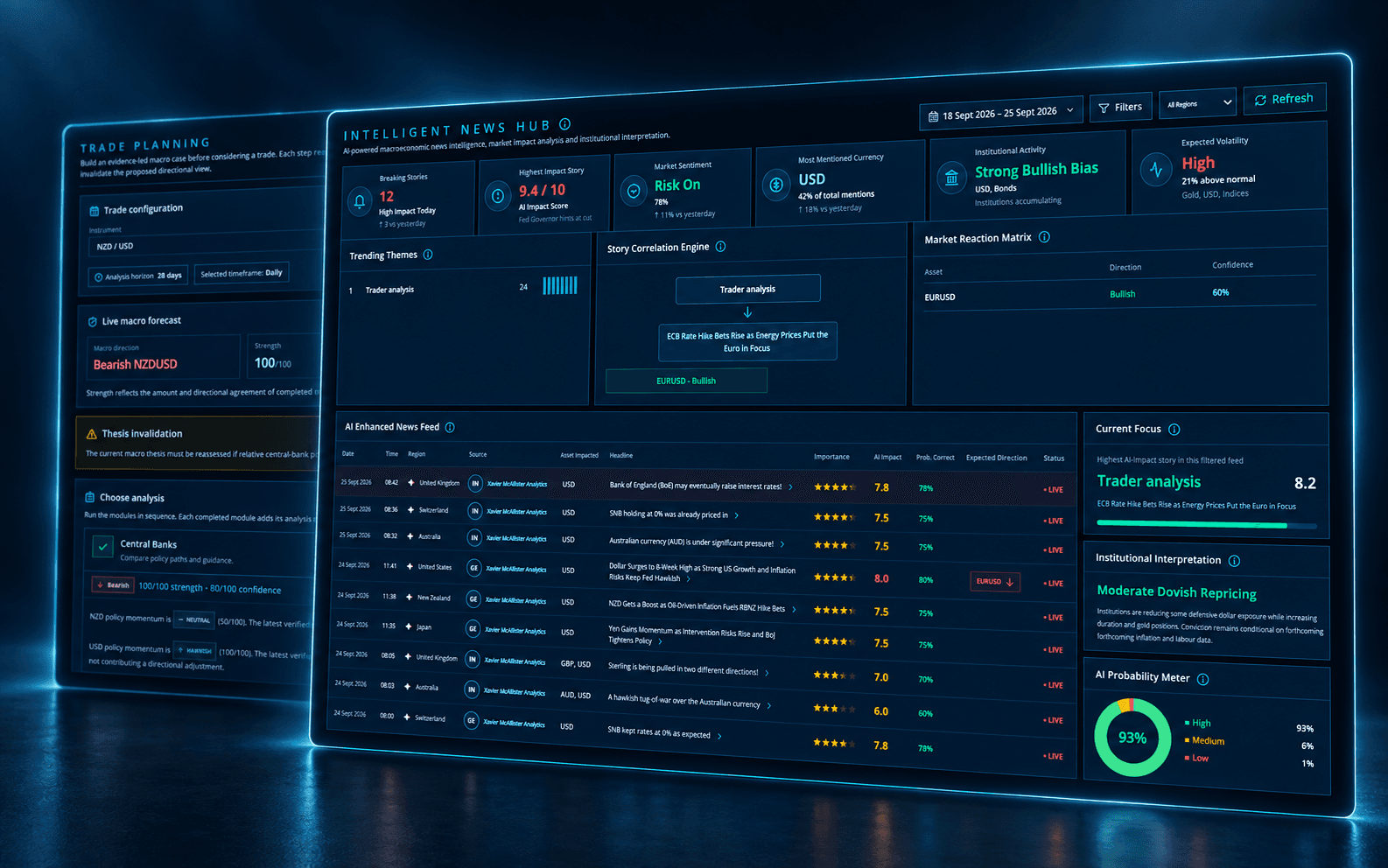 Finmaco Intelligent News Hub and Trade Planning research workspaces
