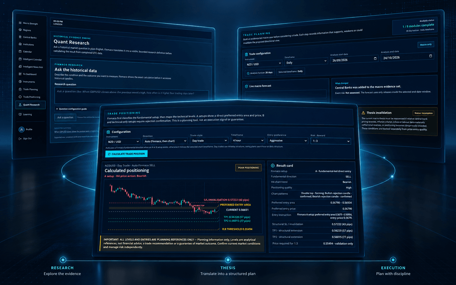 Finmaco Trade Planning and Trade Positioning research workflow